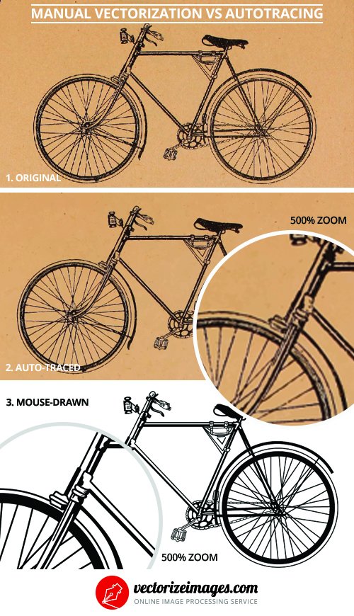 Manual vectorization vs Auto-Tracing software