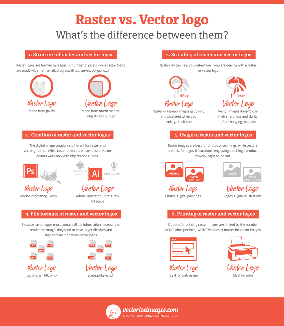 raster vs vector logo infographics